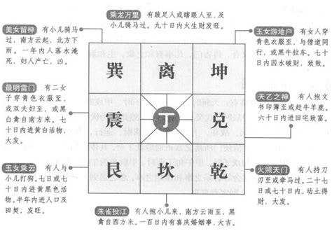 奇門遁甲年盤費用|子奇門